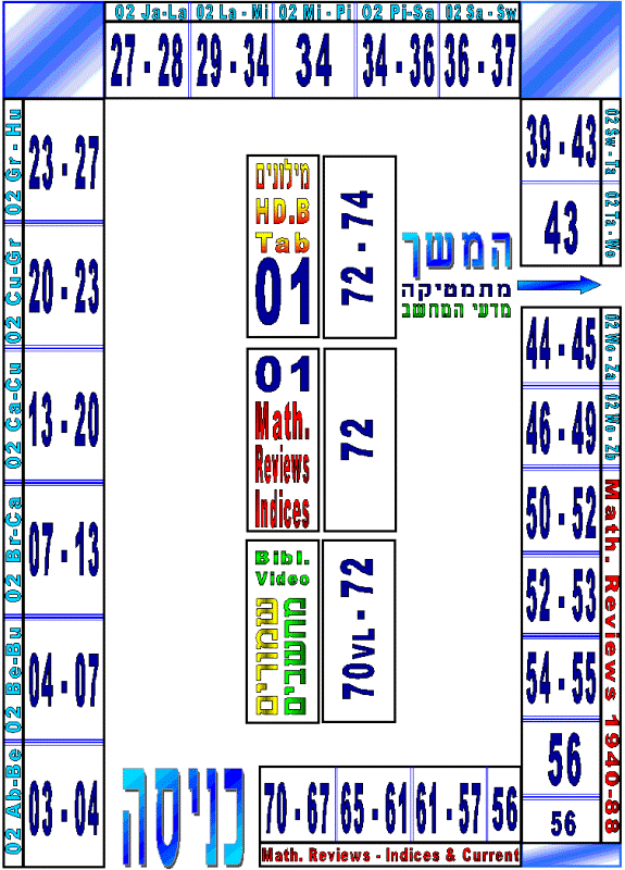 Main reading hall - layout